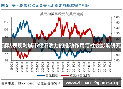 球队表现对城市经济活力的推动作用与社会影响研究