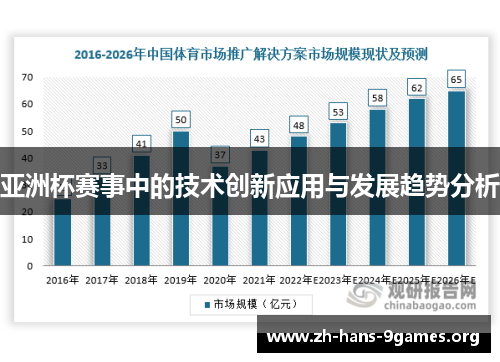 亚洲杯赛事中的技术创新应用与发展趋势分析