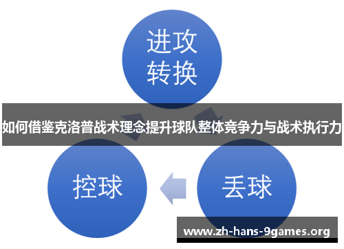 如何借鉴克洛普战术理念提升球队整体竞争力与战术执行力