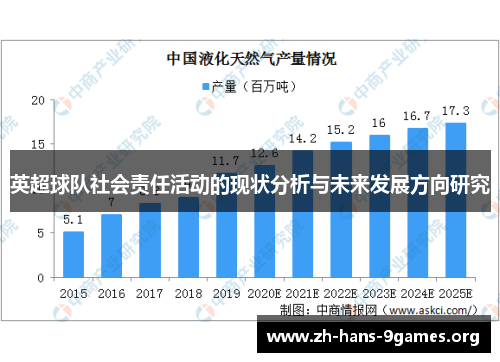 英超球队社会责任活动的现状分析与未来发展方向研究
