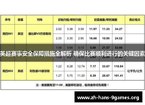 英超赛事安全保障措施全解析 确保比赛顺利进行的关键因素