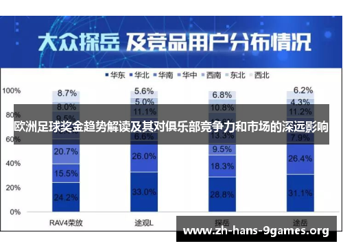 欧洲足球奖金趋势解读及其对俱乐部竞争力和市场的深远影响