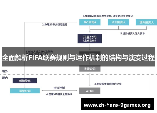 全面解析FIFA联赛规则与运作机制的结构与演变过程