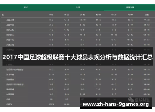 2017中国足球超级联赛十大球员表现分析与数据统计汇总
