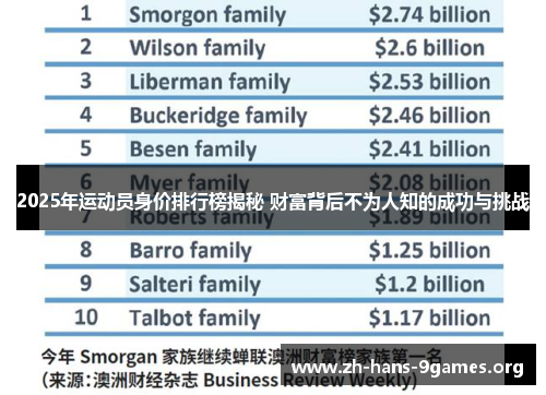 2025年运动员身价排行榜揭秘 财富背后不为人知的成功与挑战