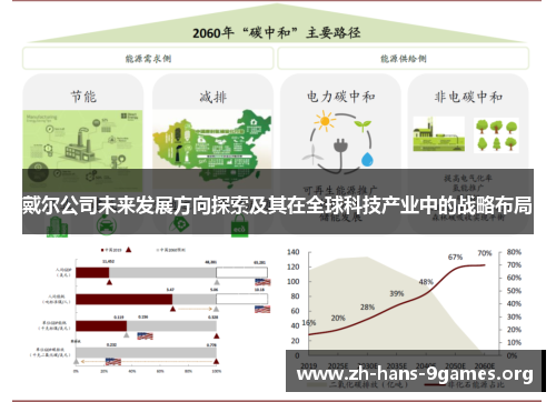 戴尔公司未来发展方向探索及其在全球科技产业中的战略布局