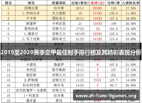 2019至2020赛季意甲最佳射手排行榜及其精彩表现分析