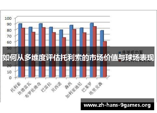 如何从多维度评估托利索的市场价值与球场表现