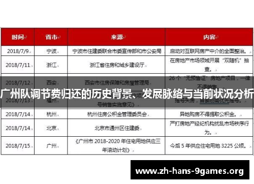 广州队调节费归还的历史背景、发展脉络与当前状况分析