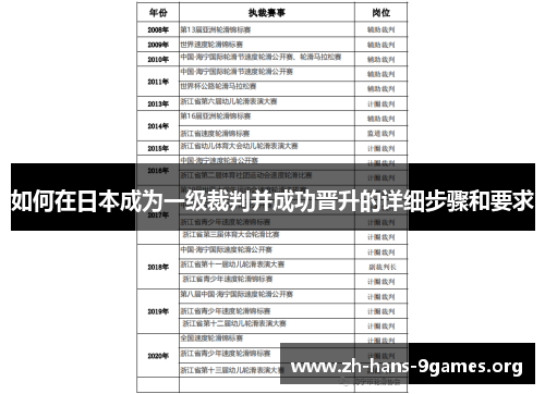 如何在日本成为一级裁判并成功晋升的详细步骤和要求