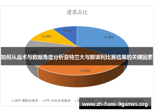 如何从战术与数据角度分析亚特兰大与那波利比赛结果的关键因素