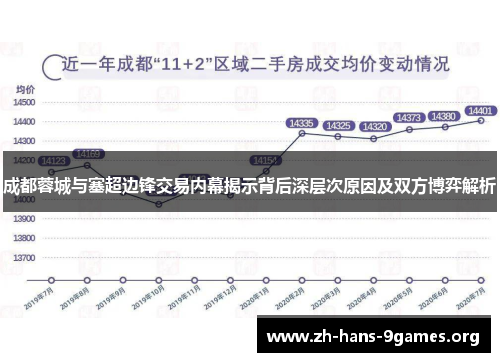 成都蓉城与塞超边锋交易内幕揭示背后深层次原因及双方博弈解析