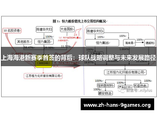 上海海港新赛季首签的背后：球队战略调整与未来发展路径