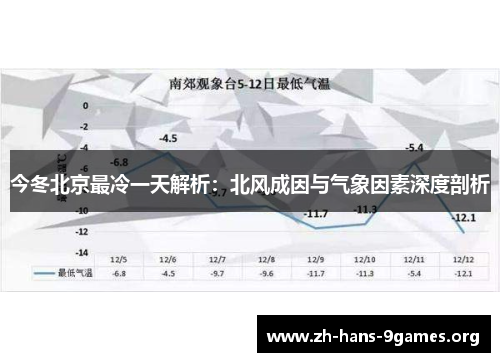 今冬北京最冷一天解析：北风成因与气象因素深度剖析