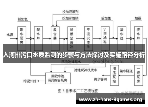 入河排污口水质监测的步骤与方法探讨及实施路径分析