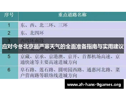 应对今冬北京最严寒天气的全面准备指南与实用建议