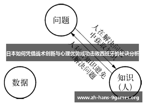 日本如何凭借战术创新与心理优势成功击败西班牙的秘诀分析