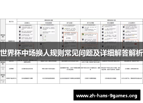 世界杯中场换人规则常见问题及详细解答解析