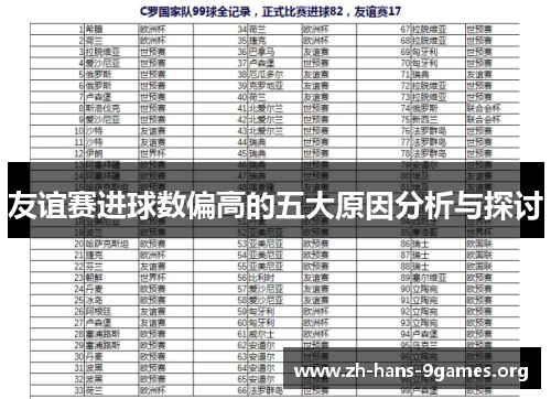 友谊赛进球数偏高的五大原因分析与探讨