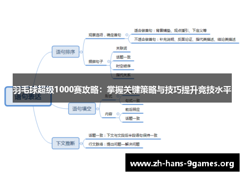 羽毛球超级1000赛攻略：掌握关键策略与技巧提升竞技水平