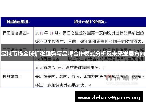 足球市场全球扩张趋势与品牌合作模式分析及未来发展方向