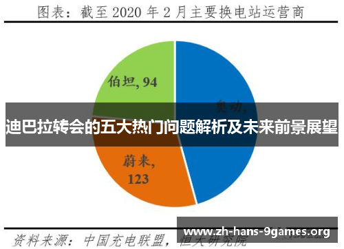 迪巴拉转会的五大热门问题解析及未来前景展望 迪巴拉转会的五大热门问题解析及未来前景展望