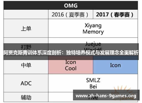 阿贾克斯青训体系深度剖析：独特培养模式与发展理念全面解析