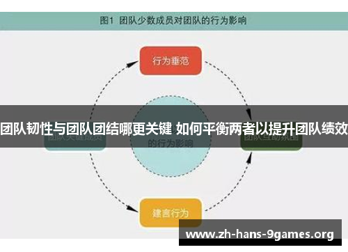 团队韧性与团队团结哪更关键 如何平衡两者以提升团队绩效 团队韧性与团队团结哪更关键 如何平衡两者以提升团队绩效