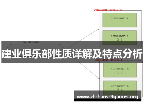 建业俱乐部性质详解及特点分析 建业俱乐部性质详解及特点分析