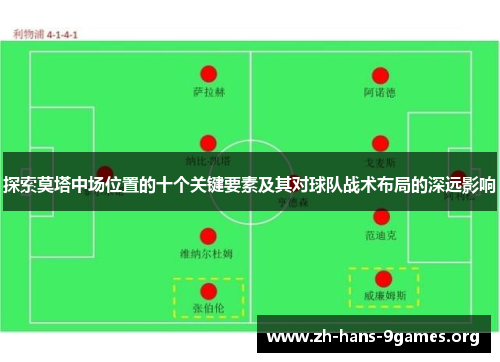 探索莫塔中场位置的十个关键要素及其对球队战术布局的深远影响