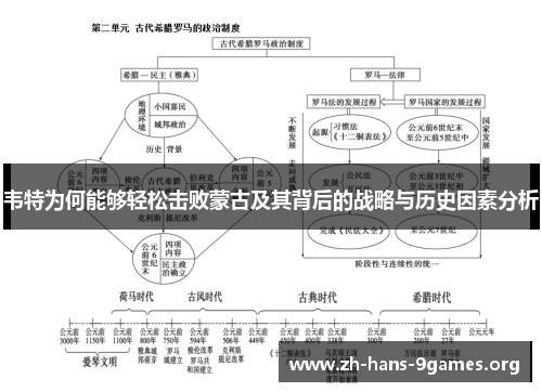 韦特为何能够轻松击败蒙古及其背后的战略与历史因素分析