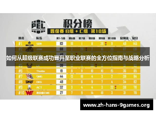 如何从超级联赛成功晋升至职业联赛的全方位指南与战略分析