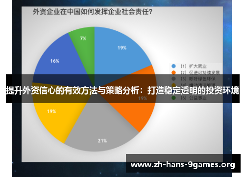 提升外资信心的有效方法与策略分析:打造稳定透明的投资环境 提升外资信心的有效方法与策略分析:打造稳定透明的投资环境